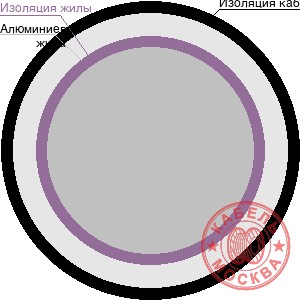 АВВГнг-LS 1х10 ж/з