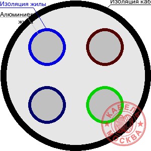 АВВГнг-LS 4х35+1х16