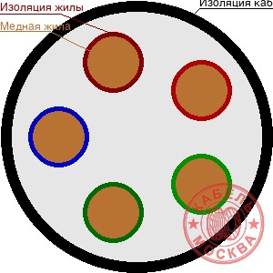 Кабель КГВВнг-LS 5х25