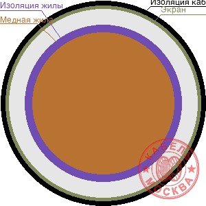 КДВЭВГ 10x2,5 