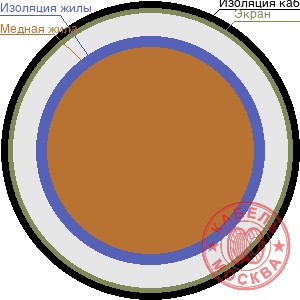 КДВЭВГ 19x0,75 