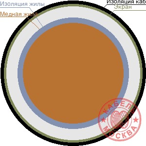 КДВЭВГ 3x240 