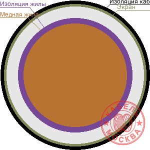 КДВЭВГ 5x0,75 