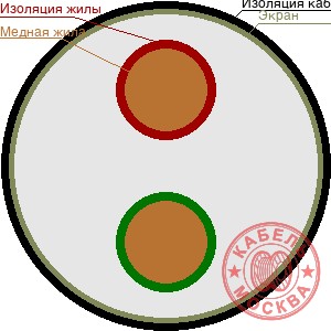 КДВЭВГнг 27x0,75 