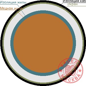 КДВЭВГнг 2x1,5