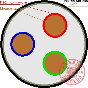 КДВЭВГнг 37x0,75 