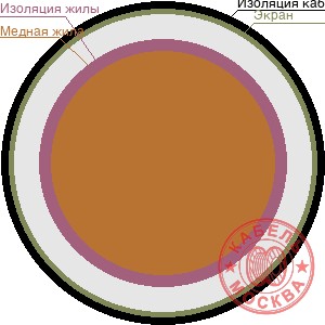 КДВЭВГнг 3x16+1x10