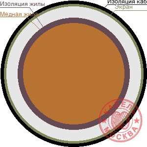 КДВЭВГнг 3x2,5