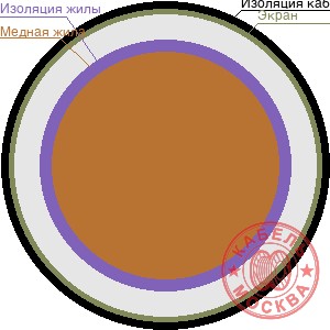 КДВЭВГнг 7x0,75 