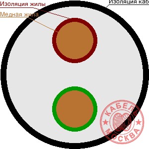 КДВВГ 27x0,75 