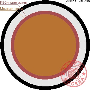 КДВВГ 4x0,75 