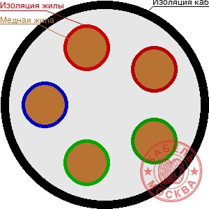 КДВВГ 5х0,35