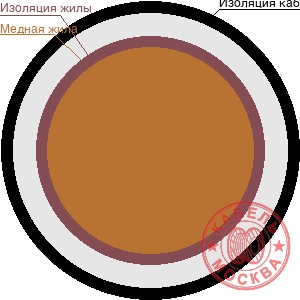 КДВВГнг 10x1,5 