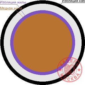 КДВВГнг 10x2,5 