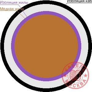 КДВВГнг 14х0,50