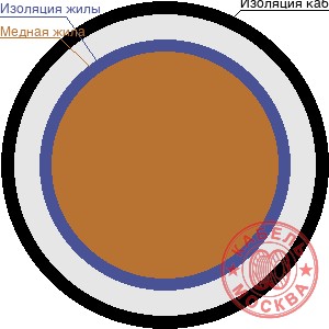 КДВВГнг 14x2,5 