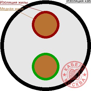 КДВВГнг 27x0,75 