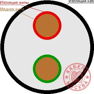 КДВВГнг 27x2,5 