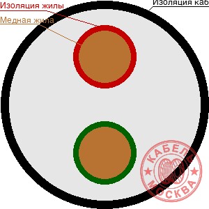 КДВВГнг 2х0,35