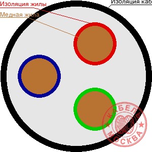 КДВВГнг 37x0,75 