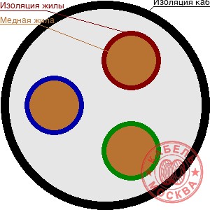 КДВВГнг 37x2,5 