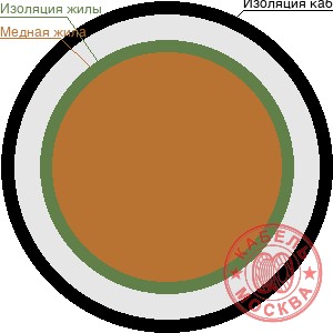 КДВВГнг 3x240+1x120 