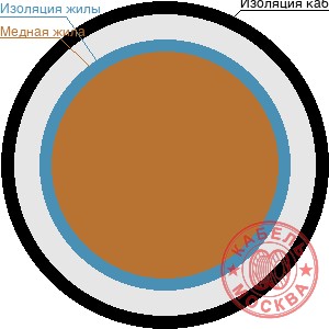 КДВВГнг 3x25+1х16