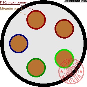 КДВВГнг 5х0,50