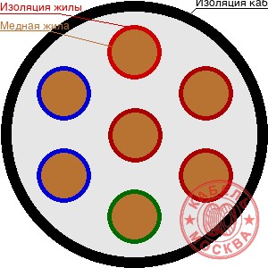 КДВВГнг 7х0,35