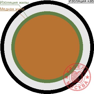 КДВВГнг-LS 10x0,75 