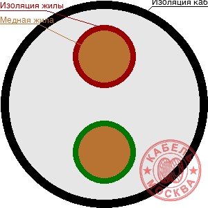 КДВВГнг-LS 2х0,35