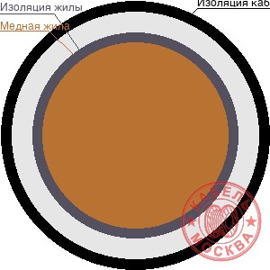 КДВВГнг-LS 3x1,5