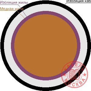 КДВВГнг-LS 4x1,5