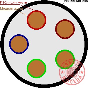 КДВВГнг-LS 5х0,35