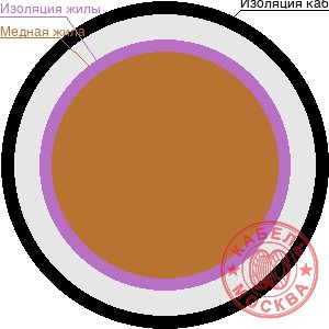 КГ 1х0,5