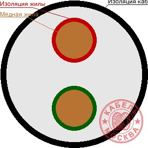 КГ 2х2,5+1х2,5