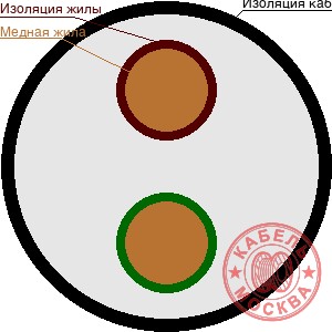 КГ 2х4+1х1,5