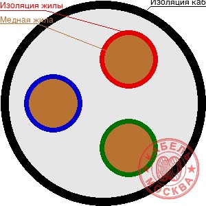 КГ 37х0,75