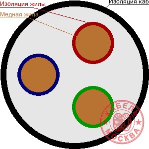 КГ 3х0,75+1х0,75