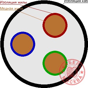 КГ 3х0,75