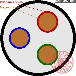 КГ 3х1,5