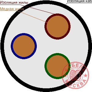 КГ 3х2,5+1х1,5