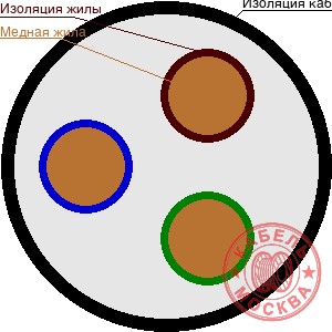 КГ 3х35+1х10