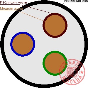 КГ 3х35+1х6