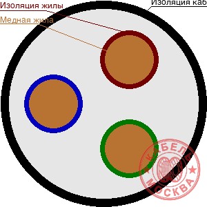 КГ 3х4+1х1,5