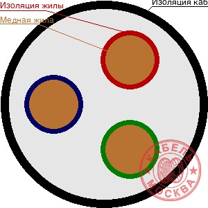 КГ 3х95+0