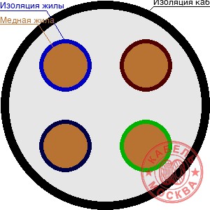 КГ 4х0,75