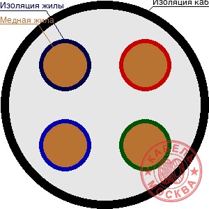 КГ 4х50+1х16