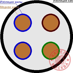 КГ 4х6+1х16