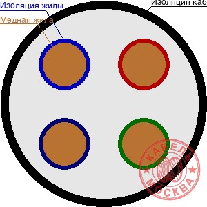 КГ 4х70+1х25